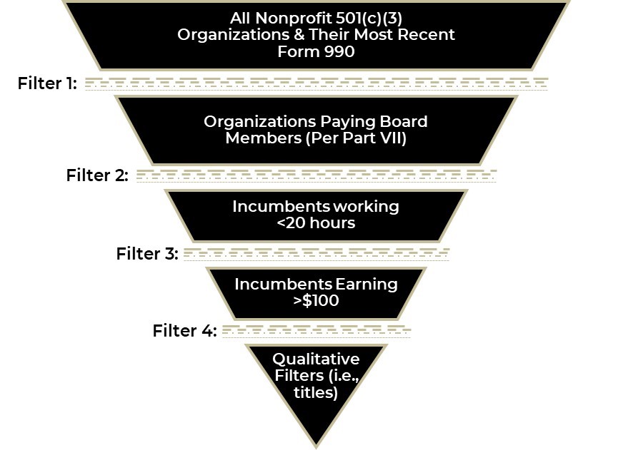 Methodology