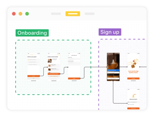 User journeys