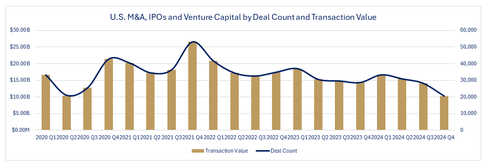 m&a outlook 2025